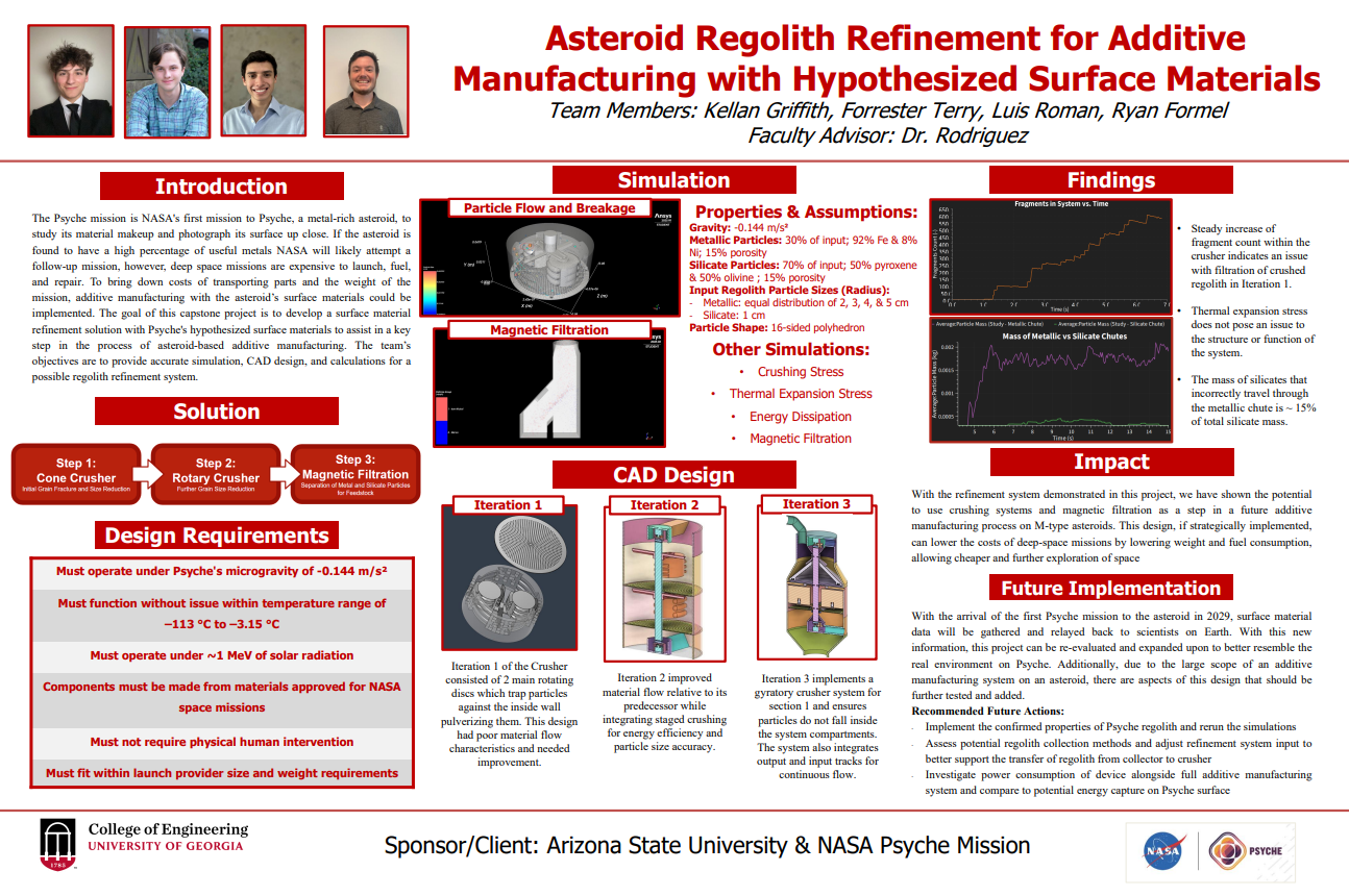 Testing session with user